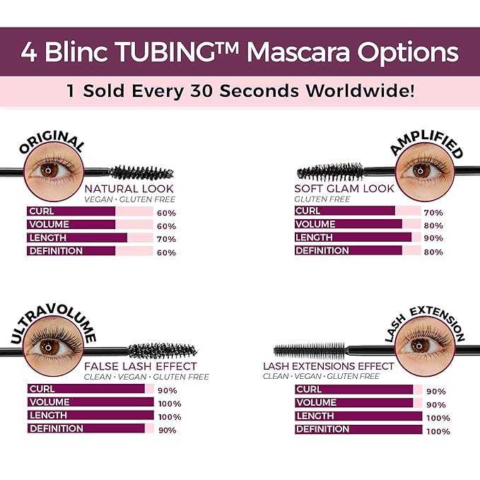 Blinc Amplified Tubing Mascara, Ultra-Longwearing Washable Mascara, Soft-Glam Volumizing, Lengthening and Defining Mascara, Gluten-Free and Cruelty-Free, 9mL / 0.30 Fl. OZ
