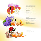 Penhaligon's Scent Library Perfume for Women and Men - 10 Piece Mini Vial Gift Set