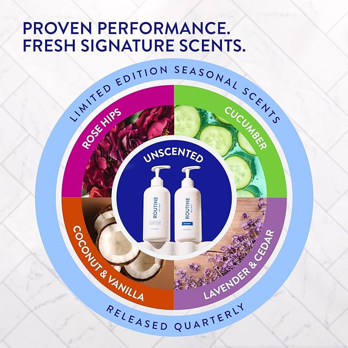 Routine Wellness Shampoo and Conditioner Set and Hair Serum for Thinning Hair - DHT Blocker Women & Men - Color Safe Shampoo for Hair Loss & Healthier Hair - Coconut & Vanilla Set + Serum