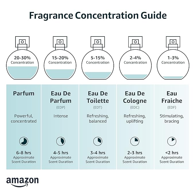 Versace Yellow Diamond Eau De Toilette Spray for Women, 0.17 Fl Oz (Miniature) (Pack of 2)
