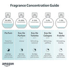 Versace Yellow Diamond Eau De Toilette Spray for Women, 0.17 Fl Oz (Miniature)