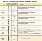Brazilian Keratin Hair Treatment blowout Straightening Product Professional Grade Natural Organic Looking Results at Home or Salon (4oz Keratin)