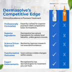 Dermasolve Psoriasis & Dandruff Oil, Dermatologist Approved for Flaky Scalp Relief