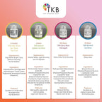 TKB High Shine Lip Gloss Top Coat (G-Grade)| Lip Oil, High Shine, Ready To Wear Clear Lip Gloss, DIY Lip Gloss, Mineral Oil Free 15oz (425g)