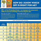 Banana Boat SPF#100 Kids Max