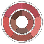 SOSHE Beauty - Soft Glide Lip Liner | Rich, Hydrating Formula | Glides Smoothly, No Skipping or Dragging | Cruelty-Free, Certified Plastic Negative (Skinny Dip - Cool Nude)