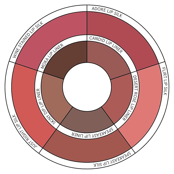 SOSHE Beauty - Soft Glide Lip Liner | Rich, Hydrating Formula | Glides Smoothly, No Skipping or Dragging | Cruelty-Free, Certified Plastic Negative (Skinny Dip - Cool Nude)