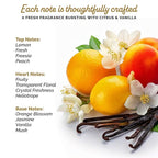 Sophie la girafe Eau de Toilette | Includes Sophie Teether | Nostalgic Childhood Scent of Citrus & Vanilla (50 ml or 1.7 fl oz)