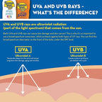 Banana Boat Sport Ultra SPF 15 Sunscreen Spray, 6oz | Banana Boat Sunscreen Spray SPF 15, Oxybenzone Free Sunscreen, Clear Sunscreen Sunblock, Spray On Sunscreen, Water Resistant Sunscreen, 6oz